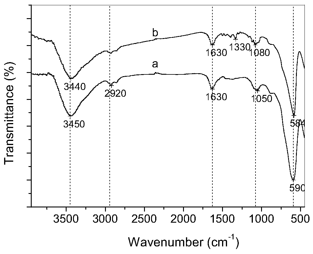 Aminated nano ferroferric oxide loading metal phthalocyanine photocatalyst, preparation method and application