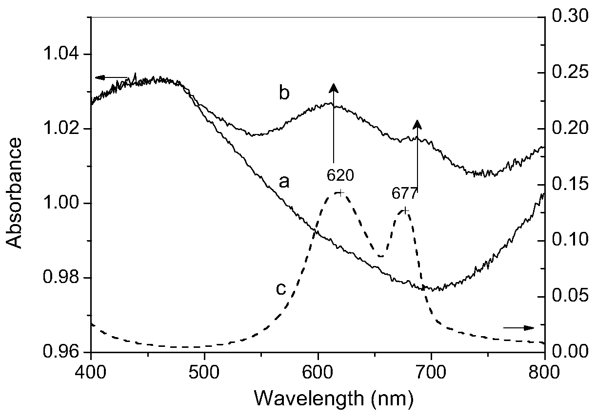 Aminated nano ferroferric oxide loading metal phthalocyanine photocatalyst, preparation method and application