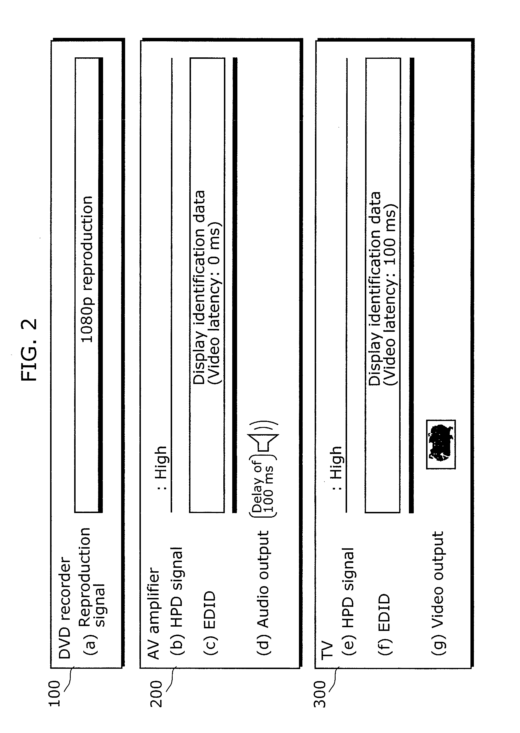 Audio-video data synchronization method, video output device, audio output device, and audio-video output system