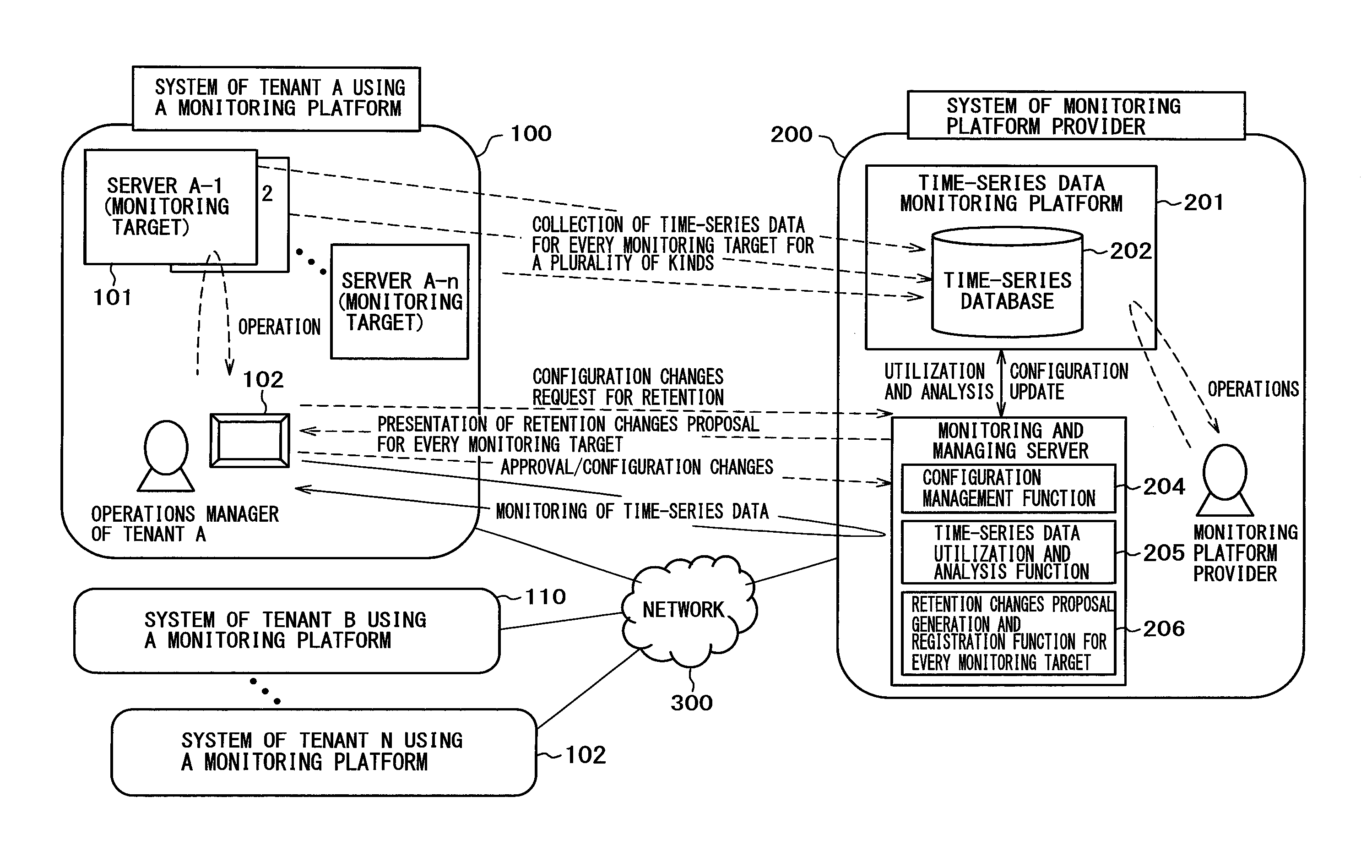 Time-series database setup automatic generation method, setup automatic generation system and monitoring server