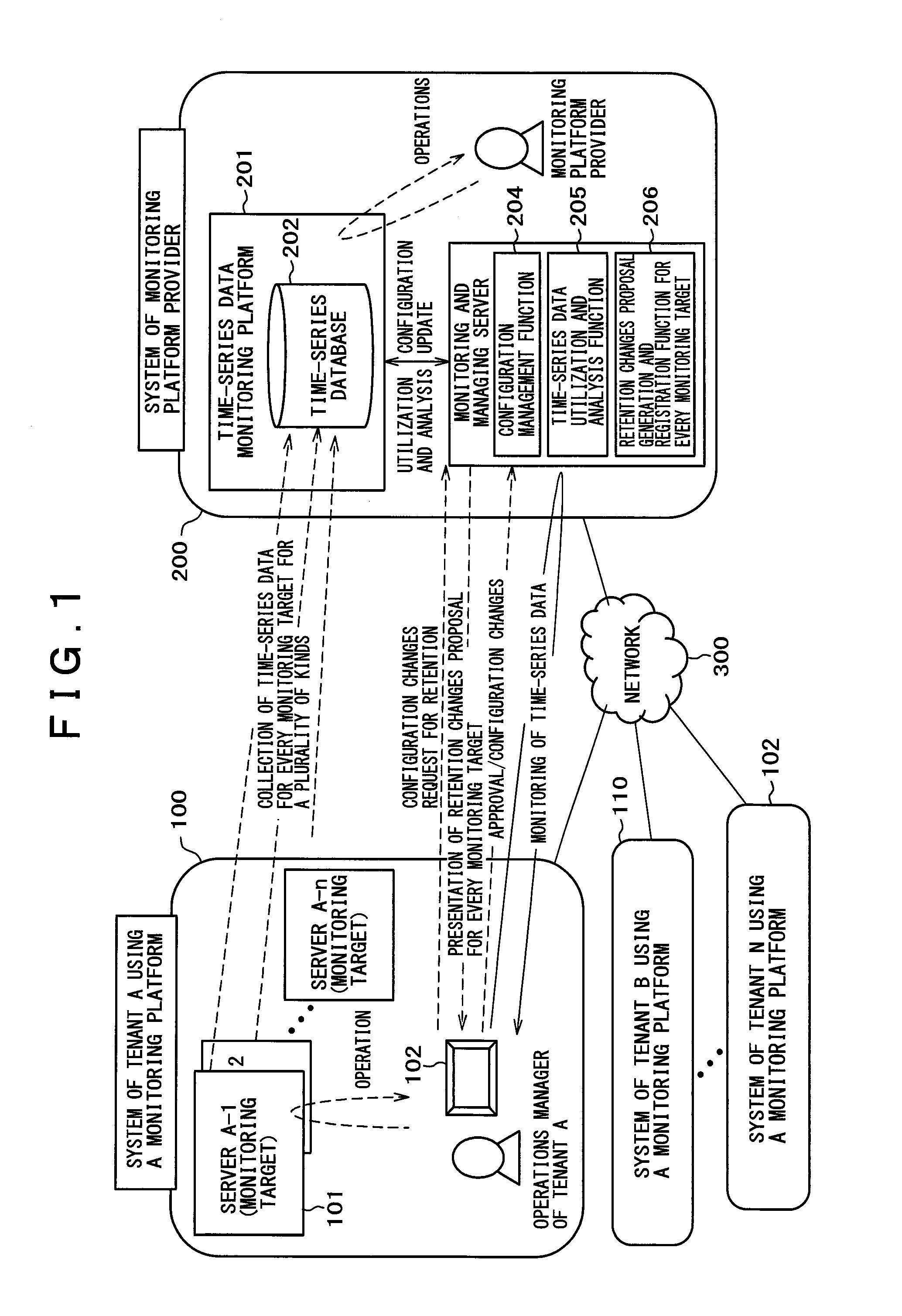 Time-series database setup automatic generation method, setup automatic generation system and monitoring server