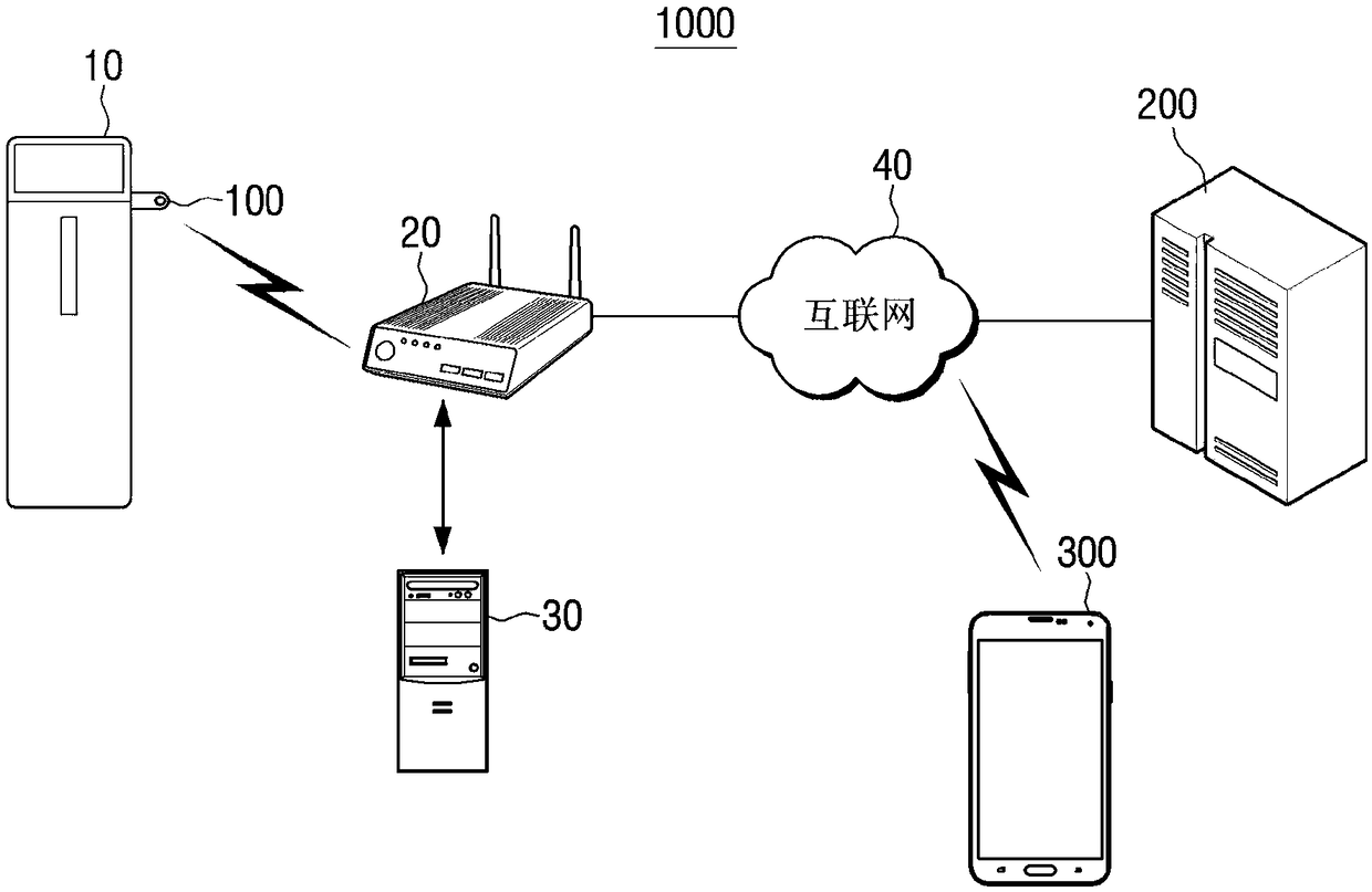 Dongle and control method therefor