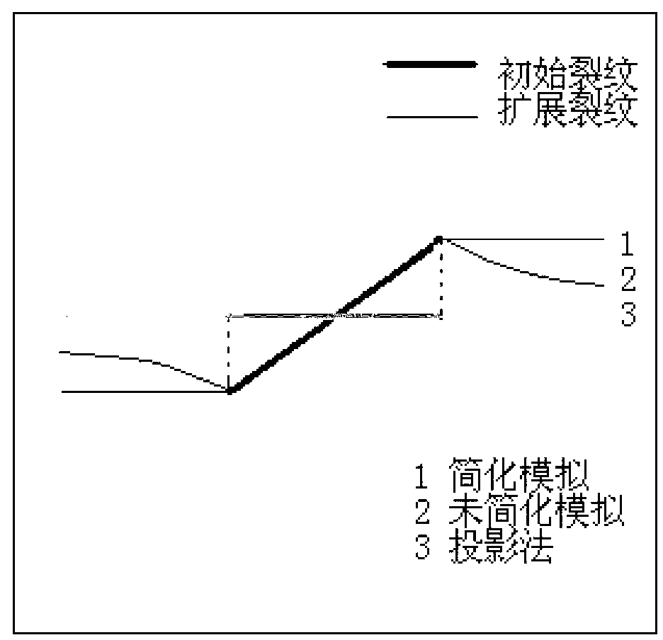 Simplified method for forecasting fatigue expansion service life of inclined crack in center of rectangular plate