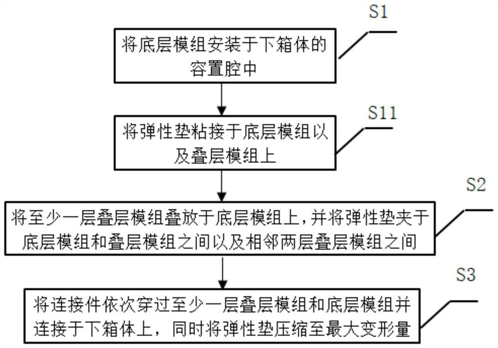 Battery pack and assembly process thereof