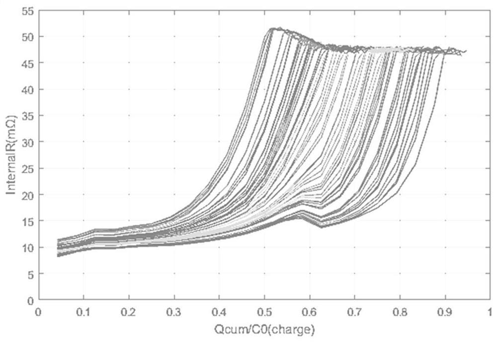 A classification method for lithium-ion battery degradation based on bp neural network