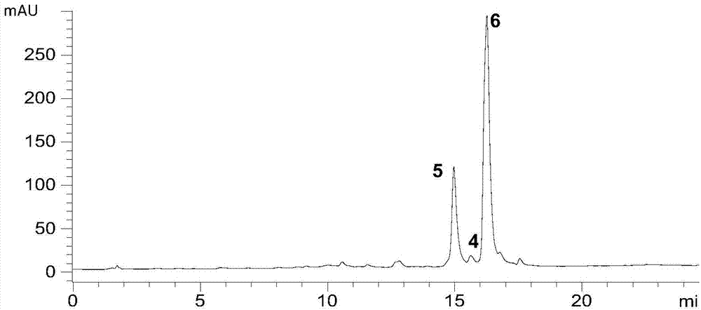 Single-column cyclic separation system for preparing high-purity tanshinone compounds and method thereof