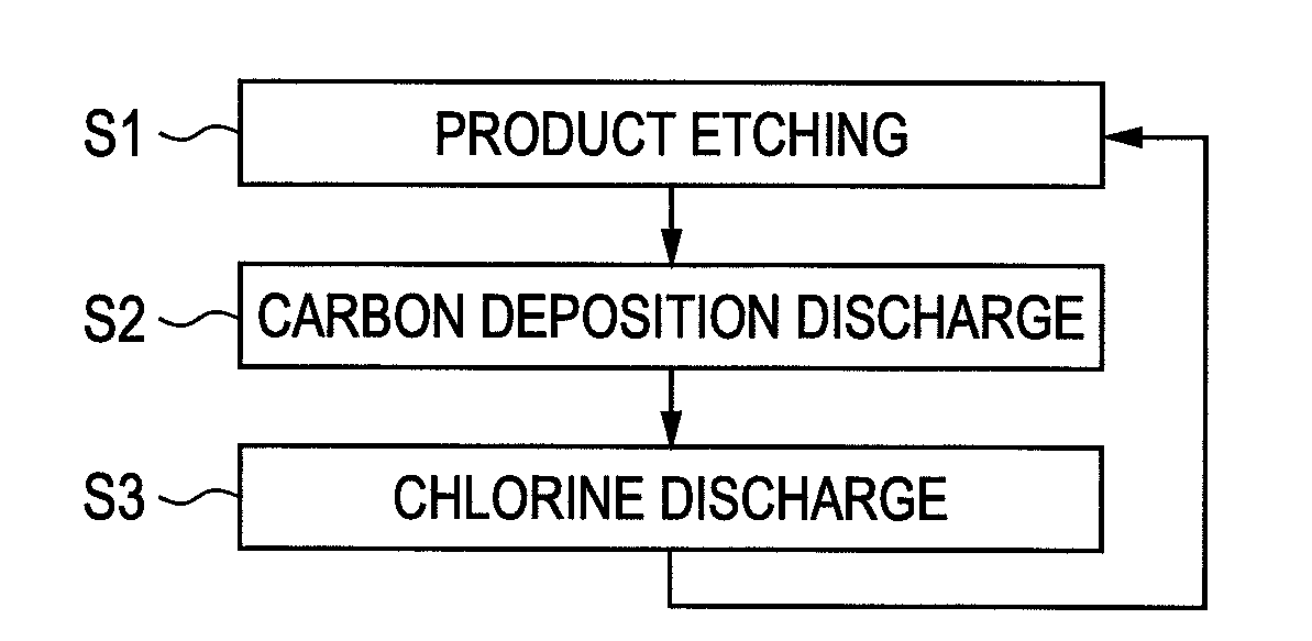 Plasma processing method and plasma processing apparatus