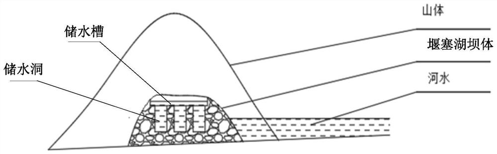 A method for dredging a dam body of a barrier lake