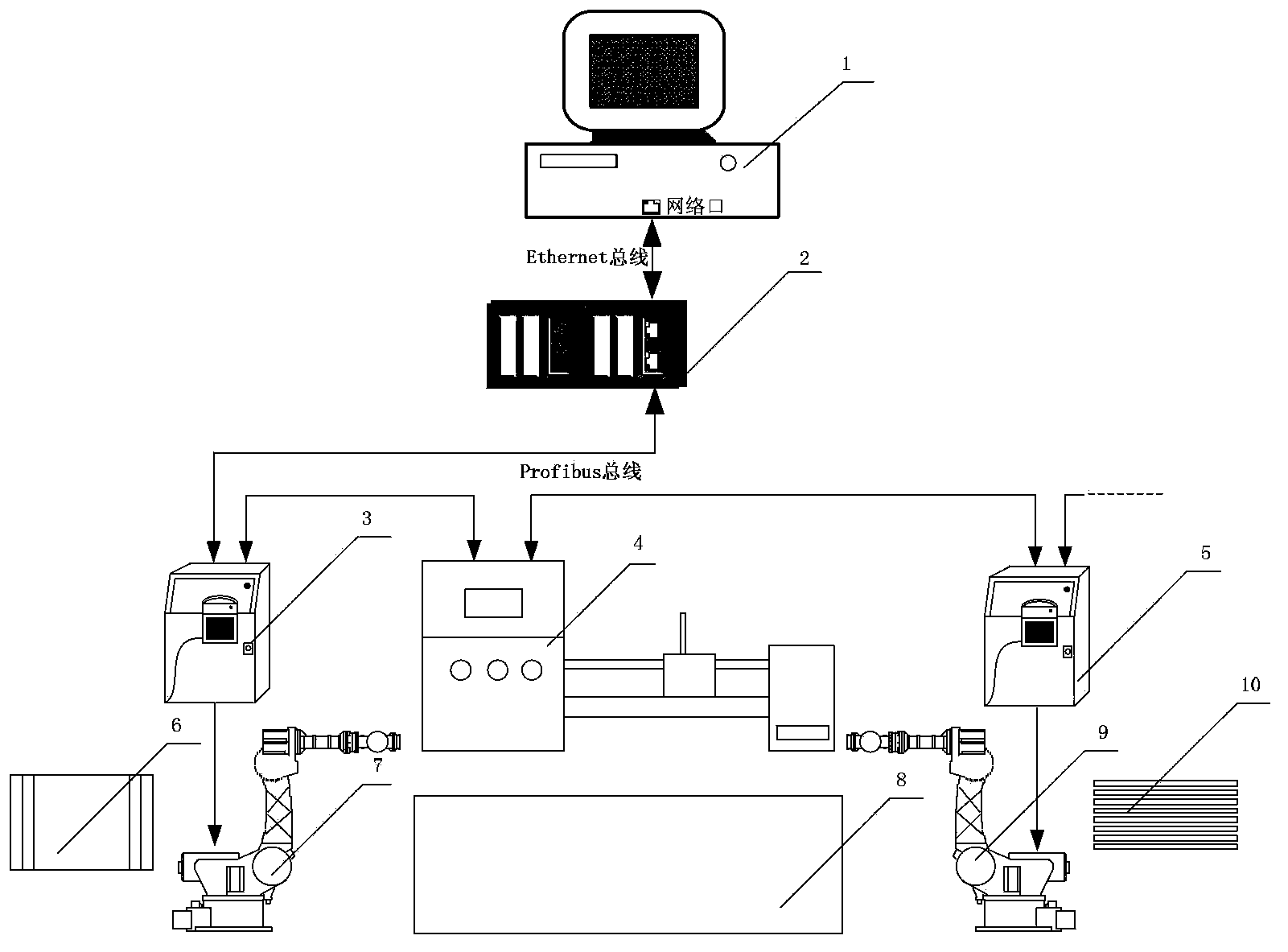 Multi-robot coordination control device and method