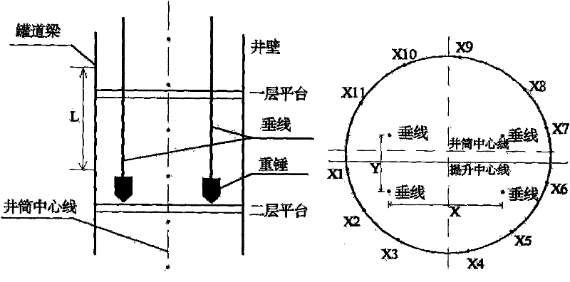 Longitudinal calibration method in mounting shaft device