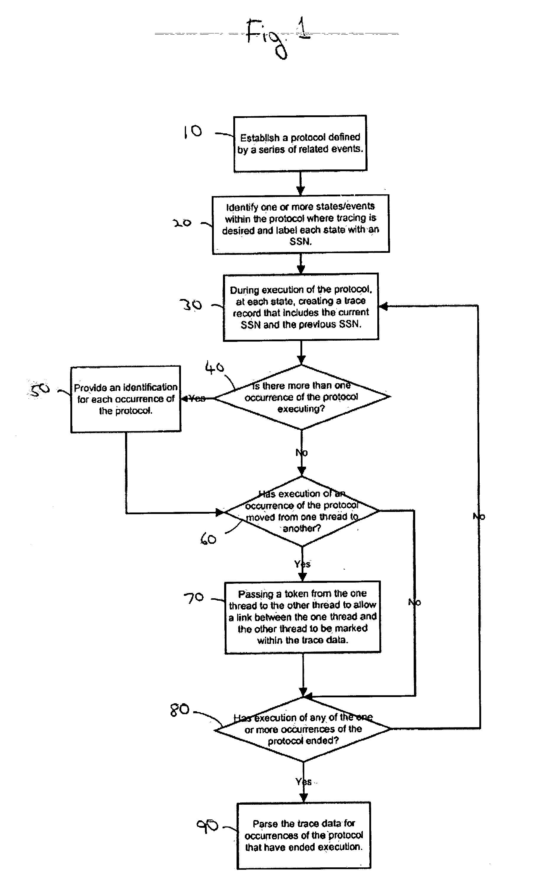 Method and mechanism for debugging a series of related events within a computer system