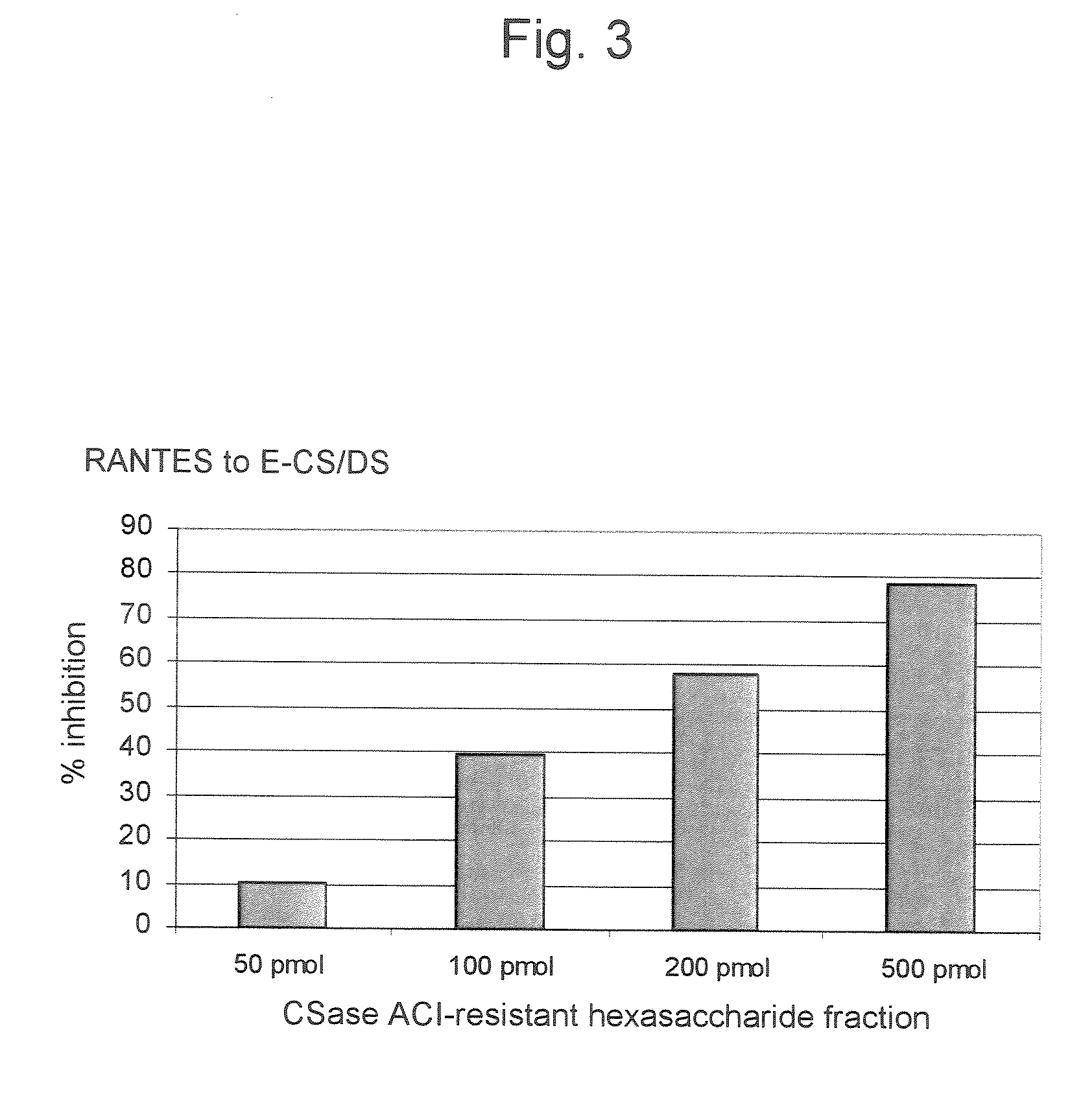 Novel polysaccharides and oligosaccharides