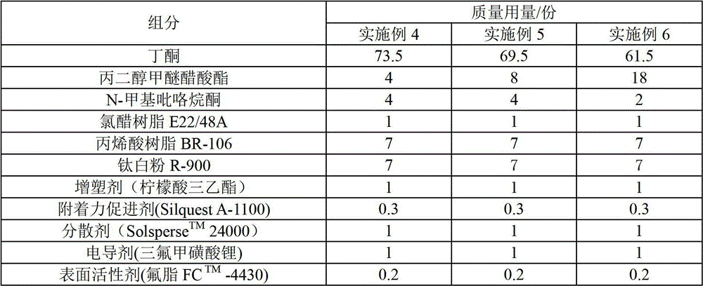 Special jet ink for PVC (polyvinyl chloride) cable