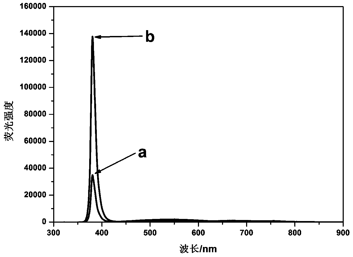 Sandwich structure for enhancing luminous intensity of photoluminescence of luminous film and preparation method of sandwich structure