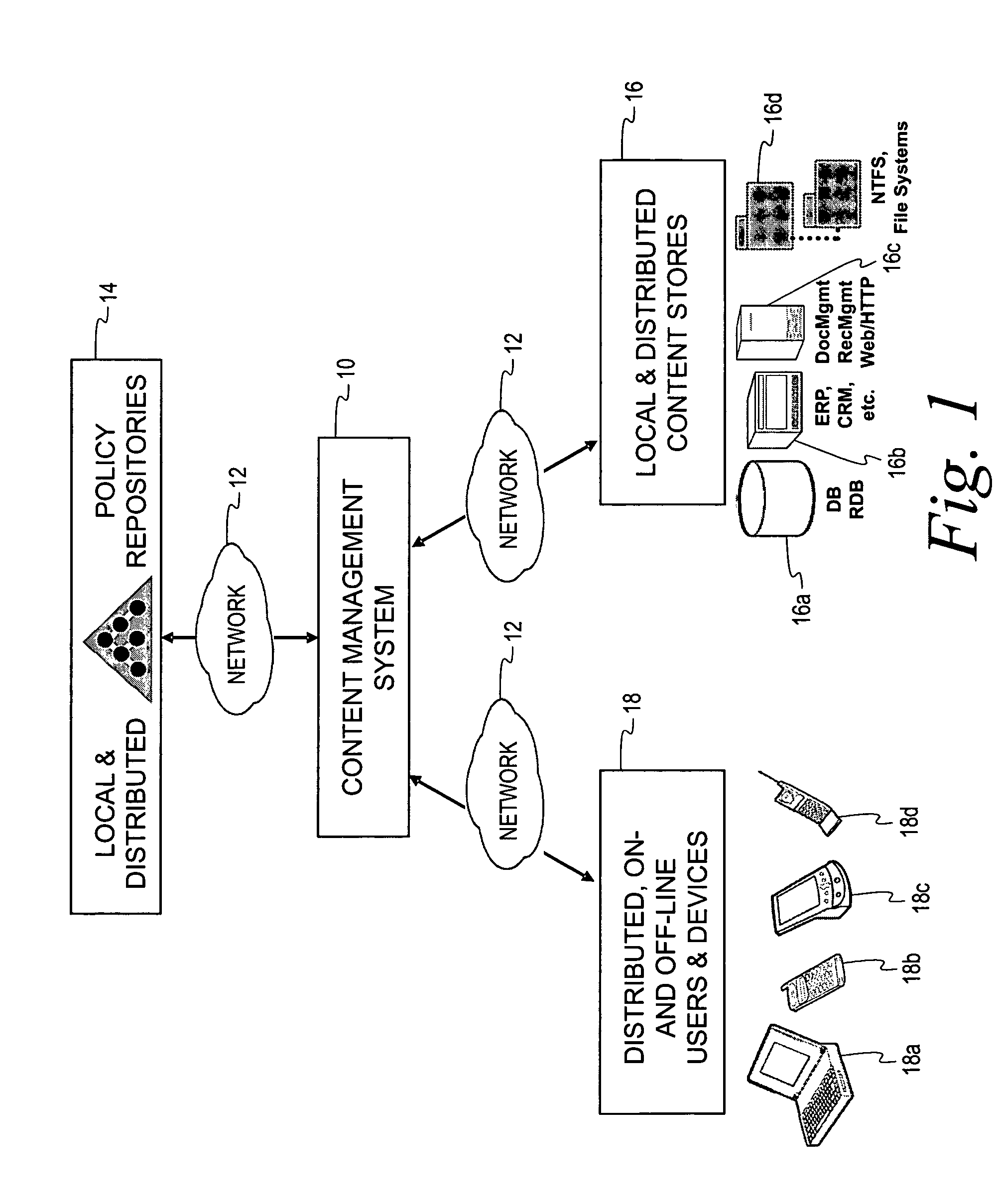 Distributed scalable policy based content management