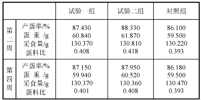 Compound glycine multi-mineral product as well as preparation method and application thereof