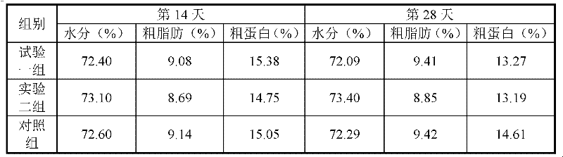 Compound glycine multi-mineral product as well as preparation method and application thereof