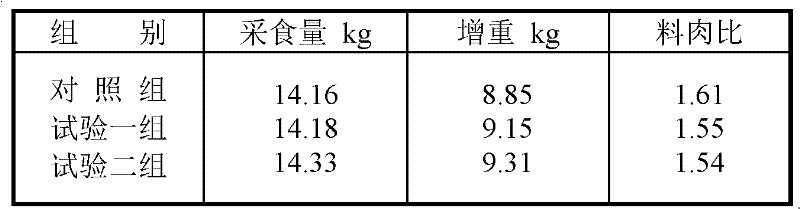 Compound glycine multi-mineral product as well as preparation method and application thereof