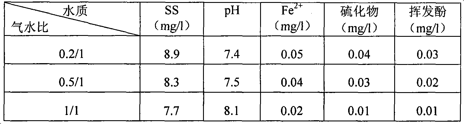 Catalysis treatment method for oil field wastewater re-injection