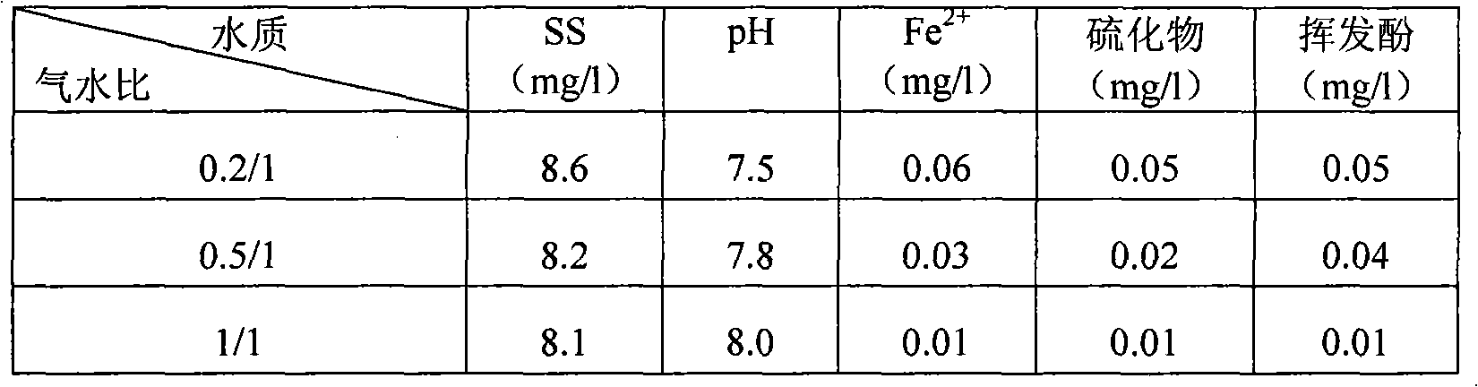 Catalysis treatment method for oil field wastewater re-injection