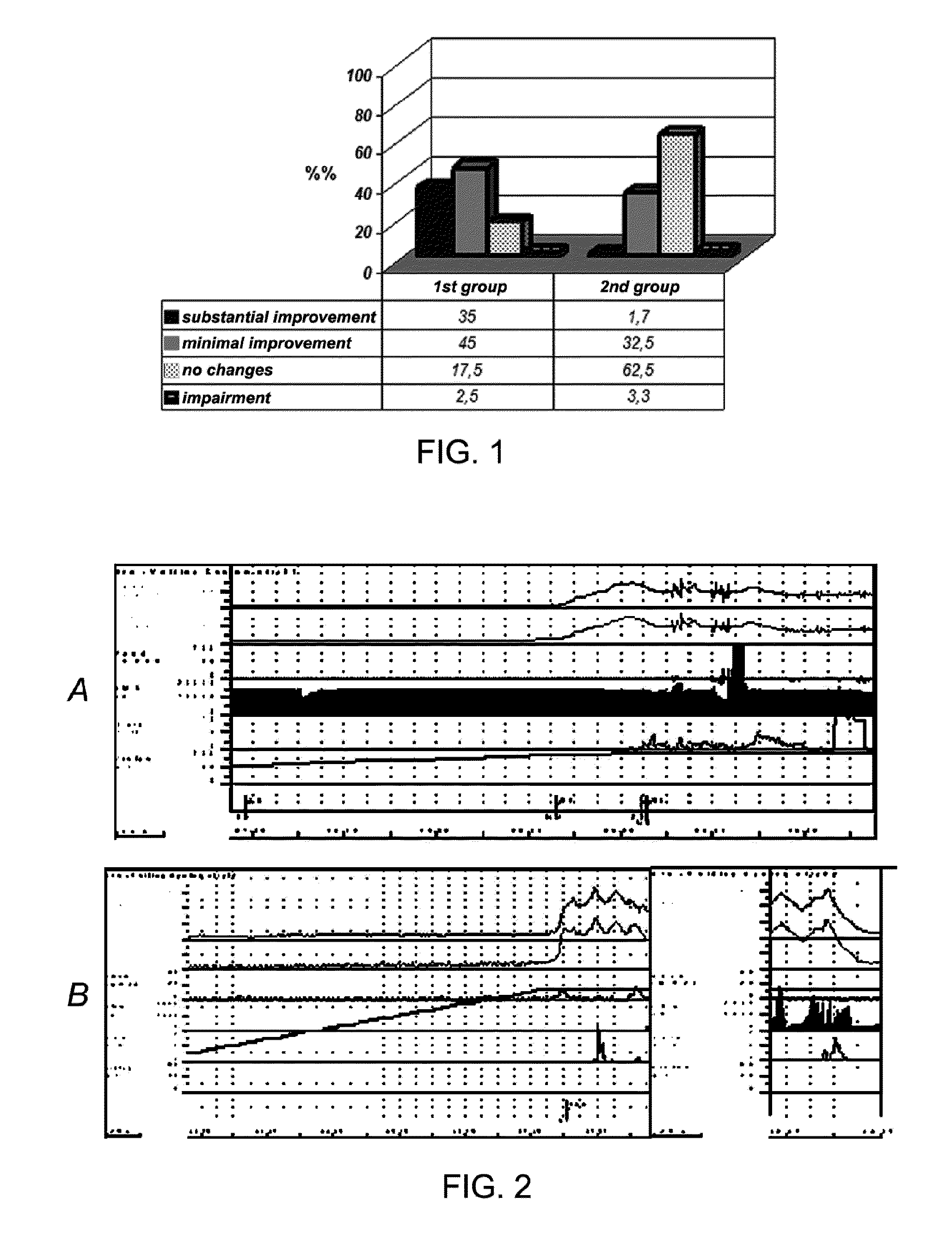 Method of preparing an implantable neuroendoprosthetic system