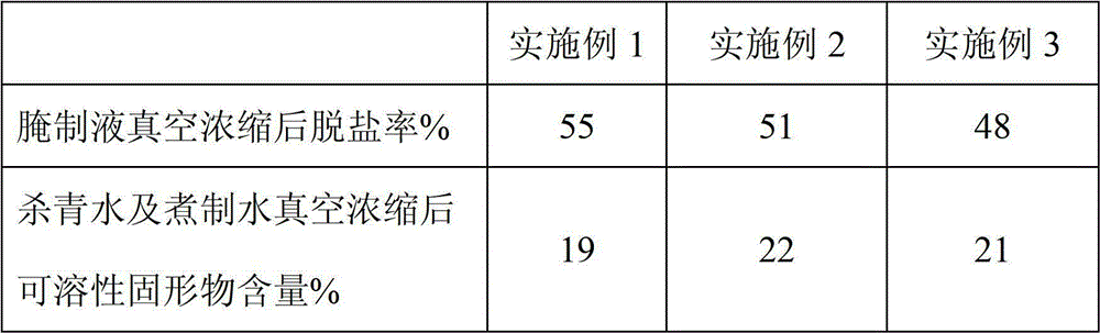 Seasoning with edible mushroom flavor and production method of seasoning