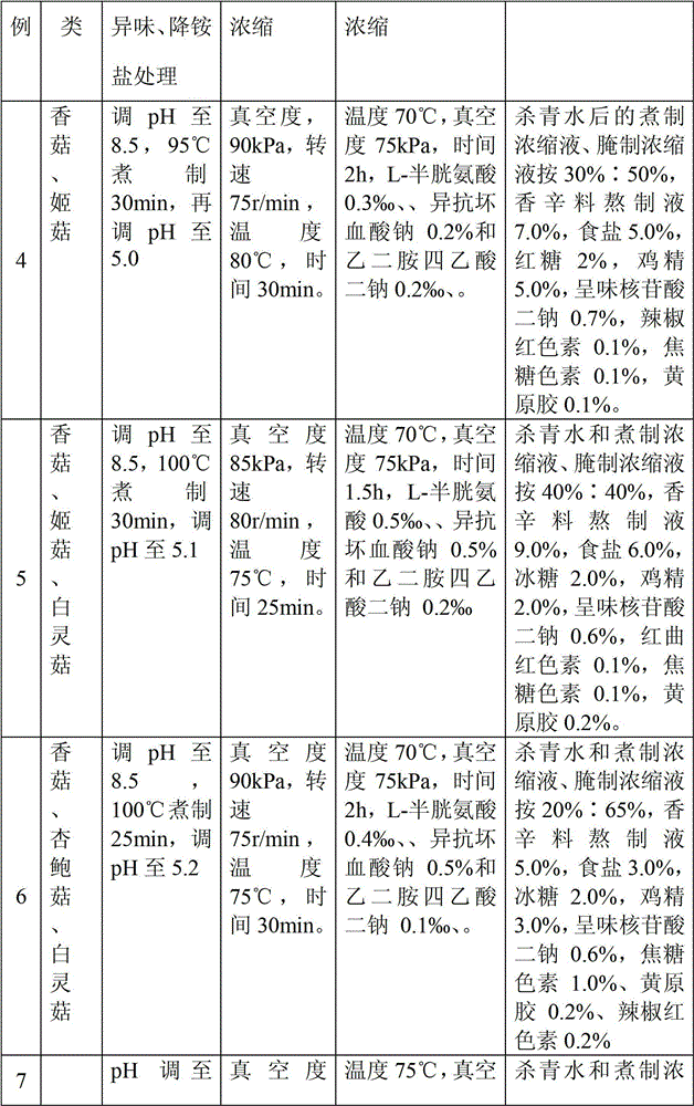 Seasoning with edible mushroom flavor and production method of seasoning