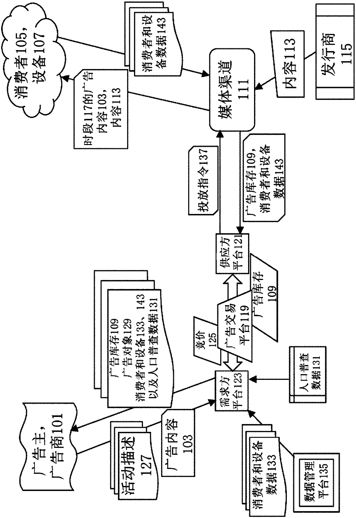 Cross-screen optimization of advertising placement