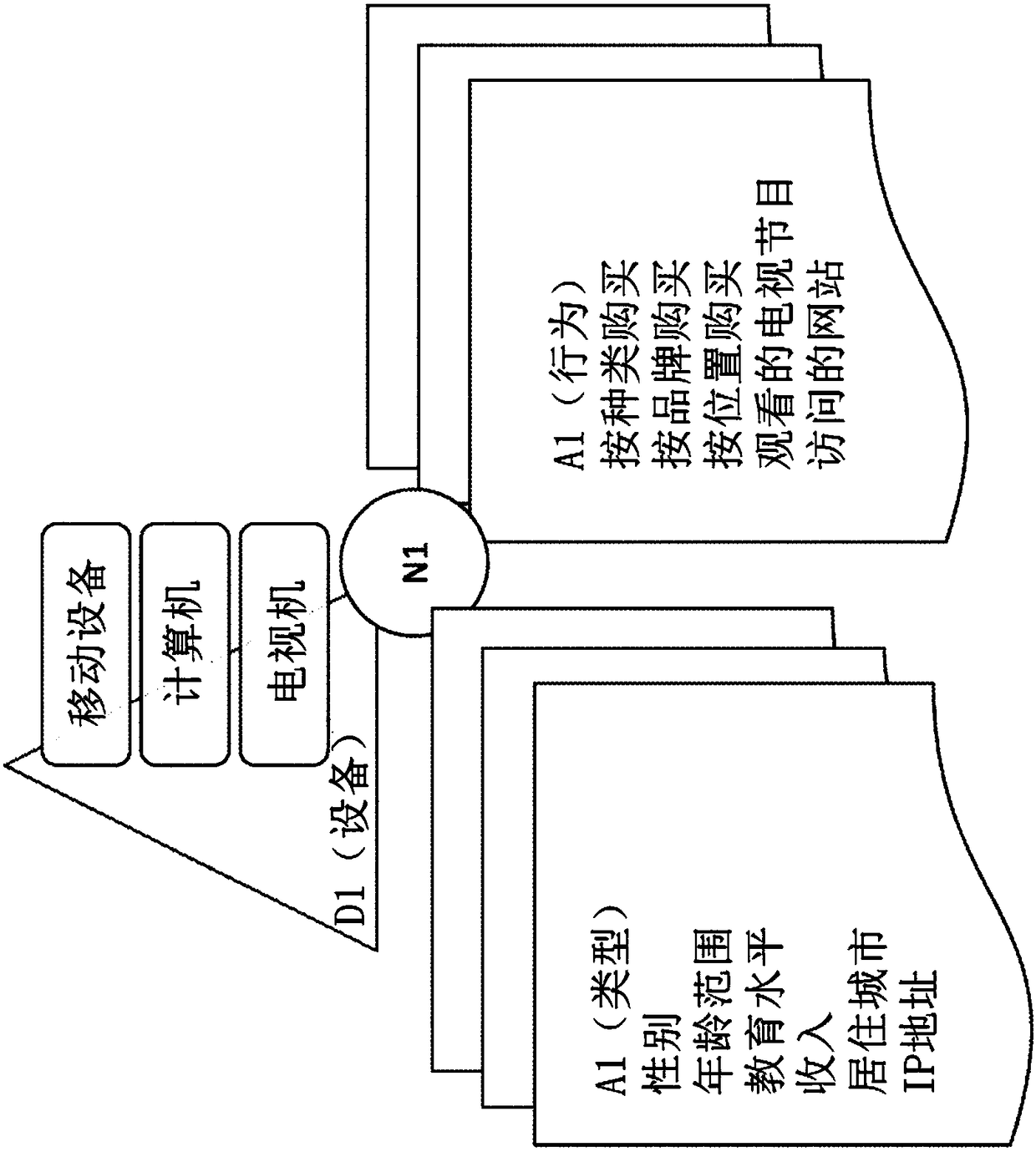 Cross-screen optimization of advertising placement