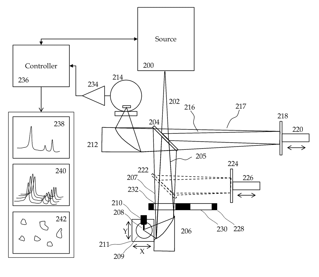 Method and apparatus for infrared scattering scanning near-field optical microscopy with high speed point spectroscopy