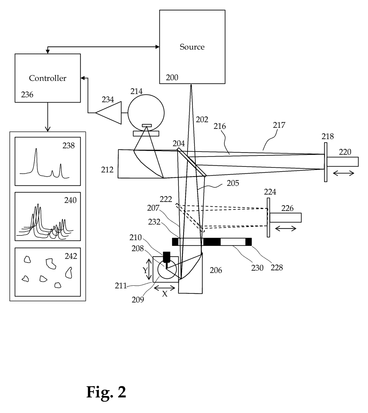 Method and apparatus for infrared scattering scanning near-field optical microscopy with high speed point spectroscopy