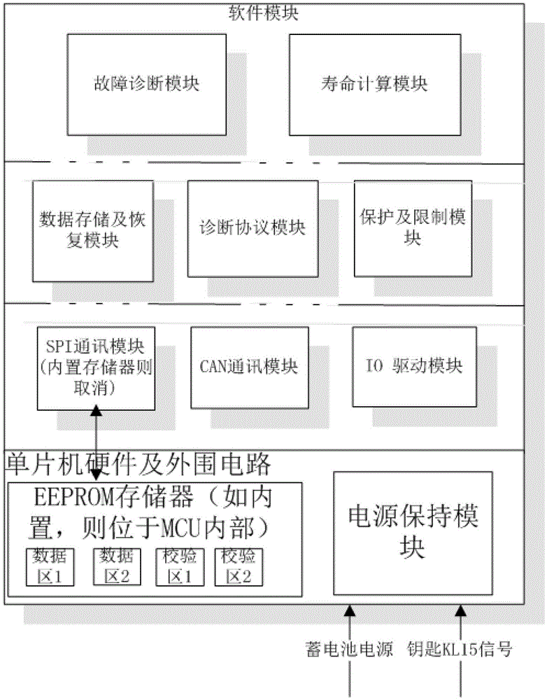 A diagnostic system for electric vehicles