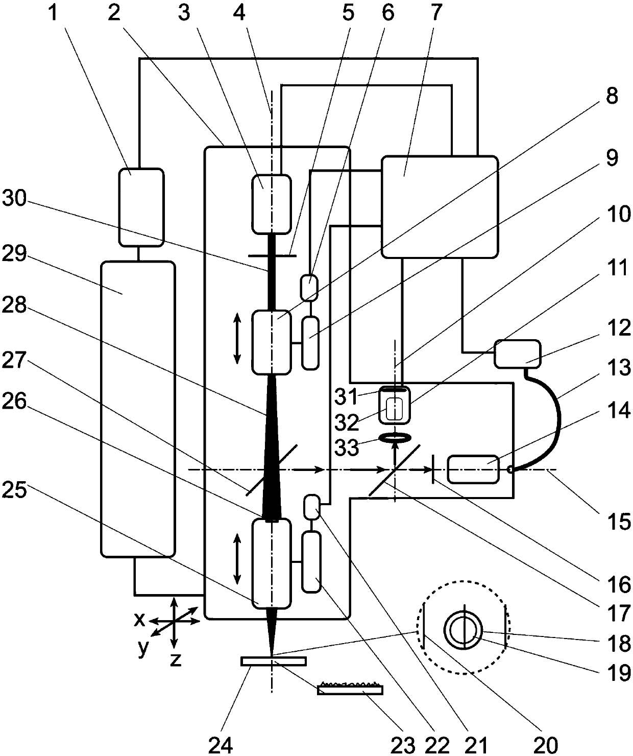 Deep space exploration microdomain self-adaption raman fluorescence imaging combined system