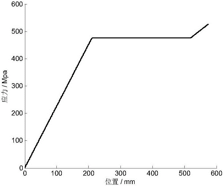 Method for calculating stress of each leaf of end contact-type main and auxiliary taper-leaf parabolic springs