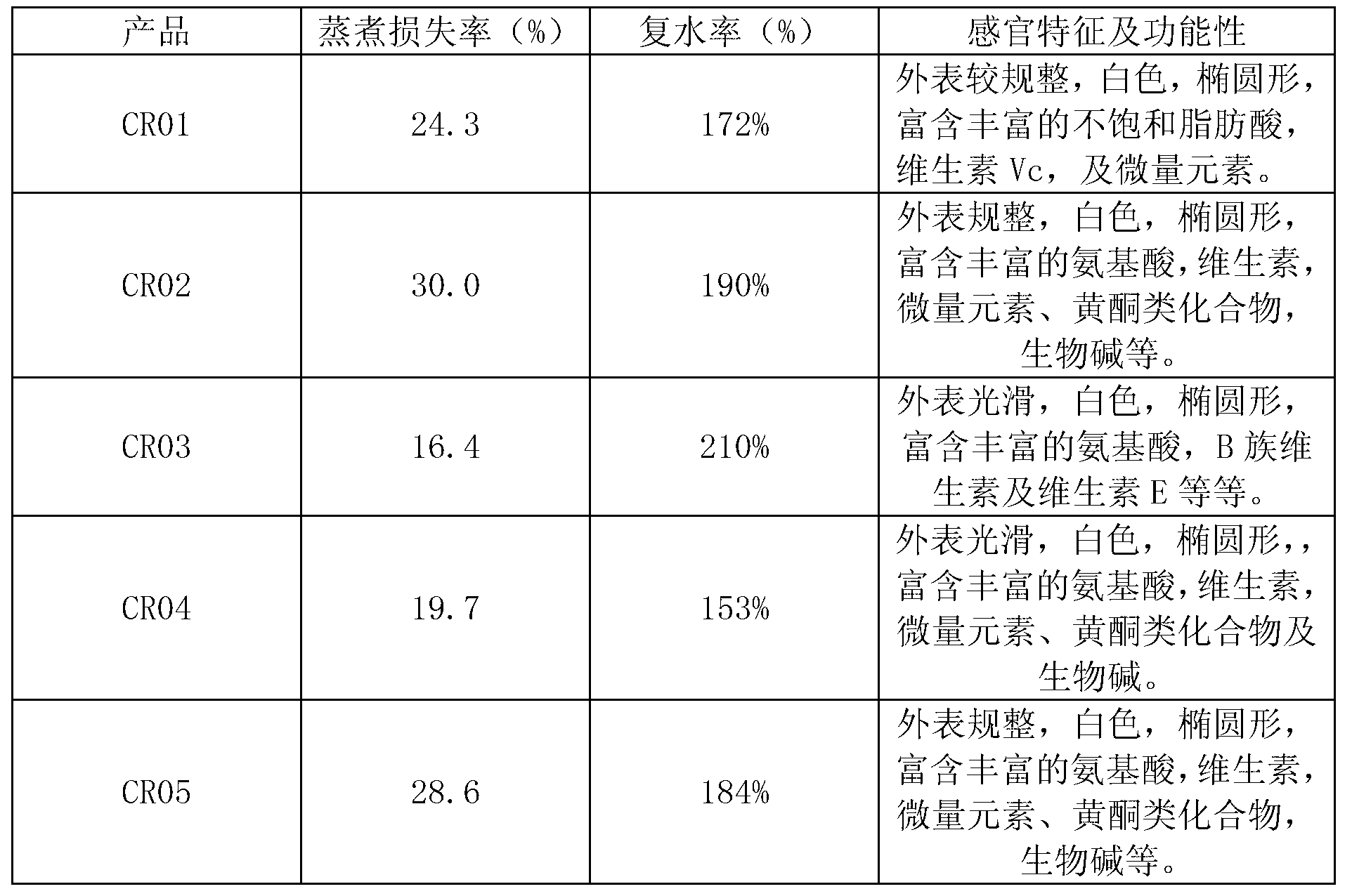 Cassava rice and processing method thereof