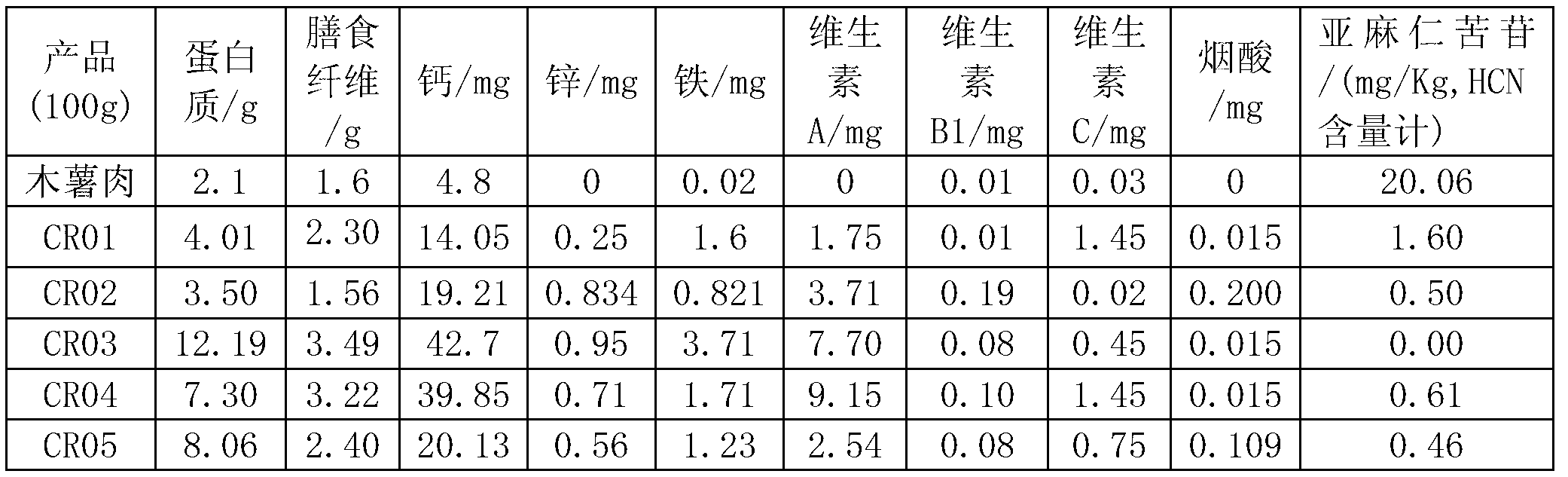 Cassava rice and processing method thereof