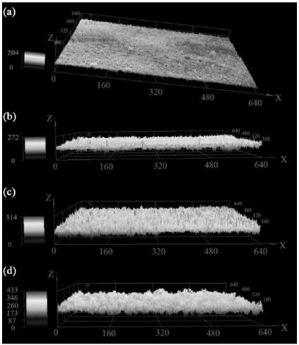 Preparation method of high-thermal-conductivity copper for chemical plating on silicon nitride ceramic surface