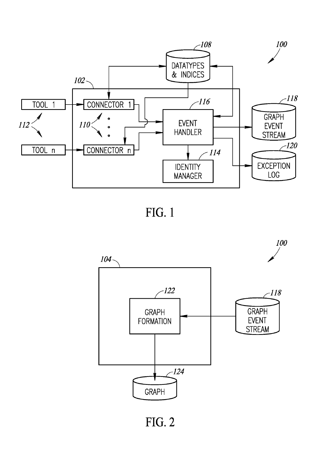 Value stream graphs across heterogeneous software development platforms