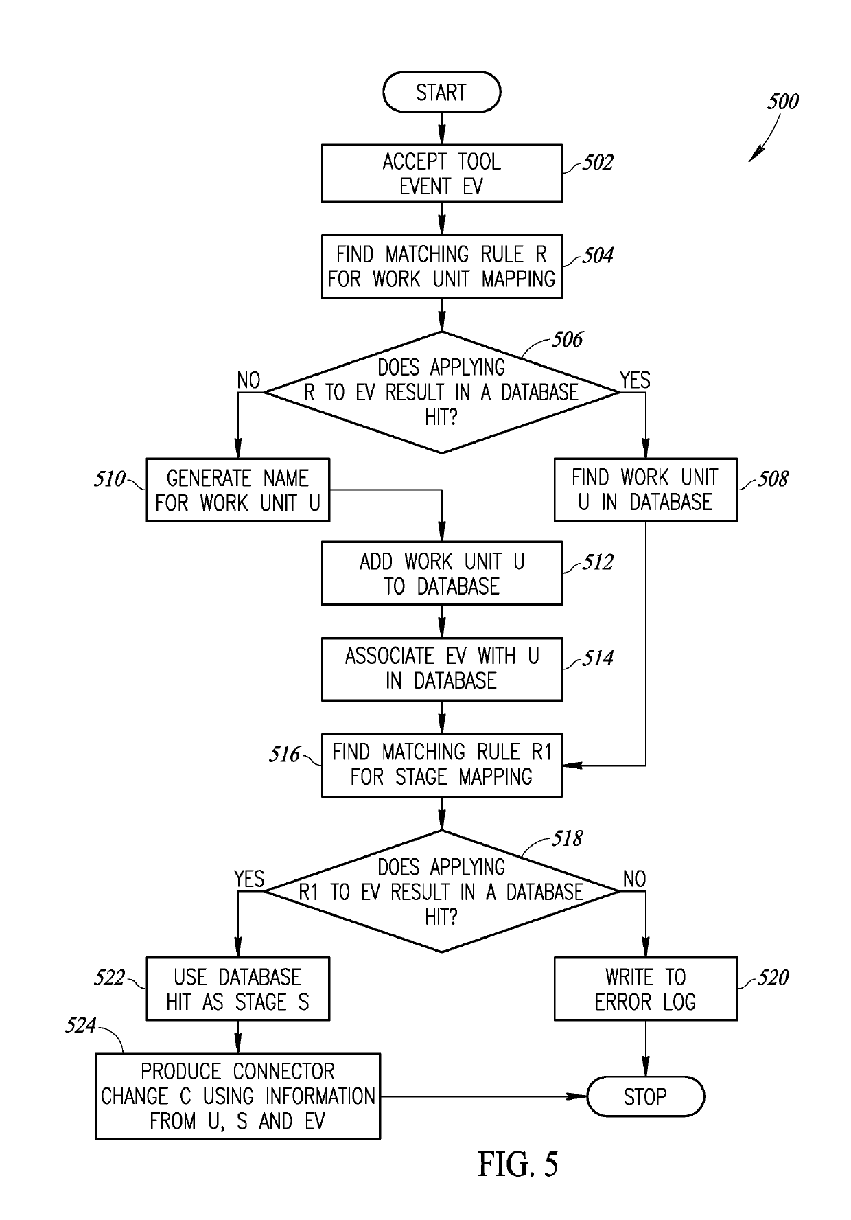 Value stream graphs across heterogeneous software development platforms