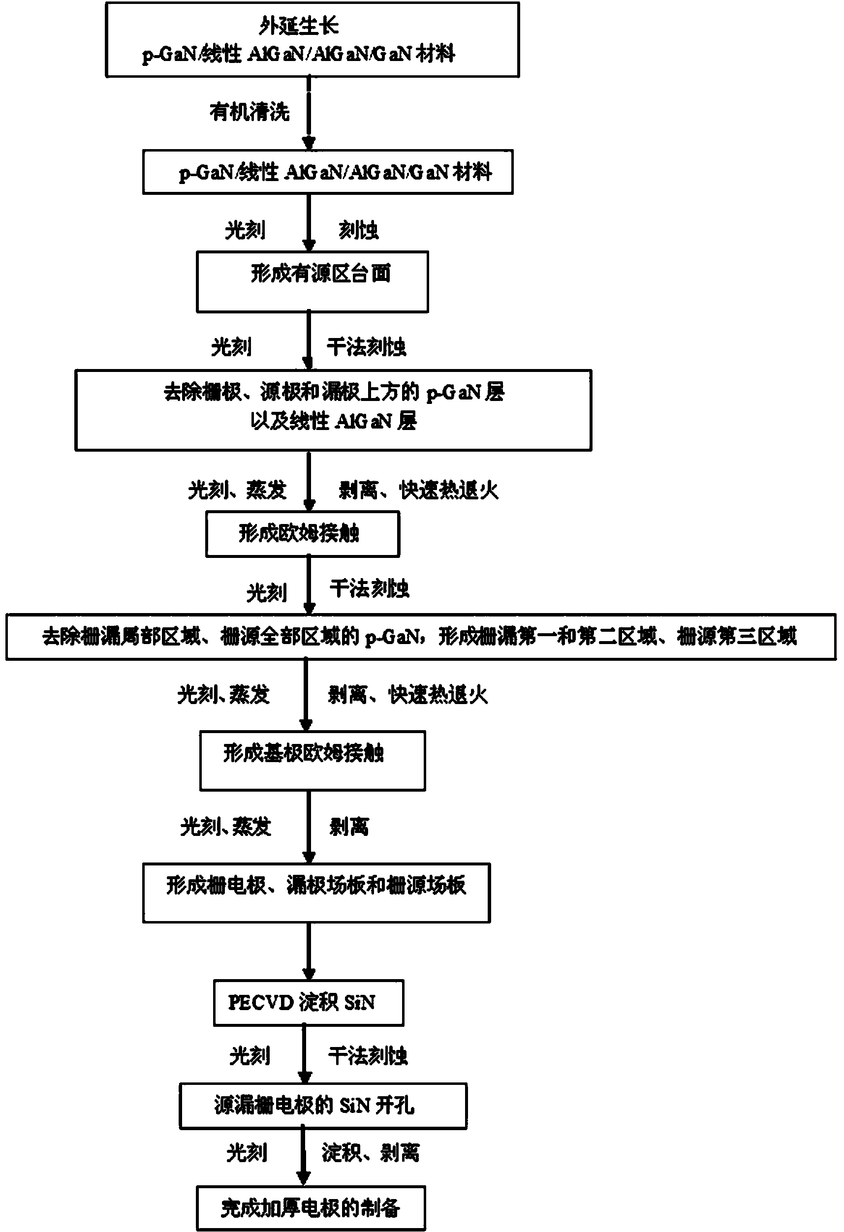 AlGaN/GaN high-voltage device based on super junction leakage field plate and manufacturing method thereof