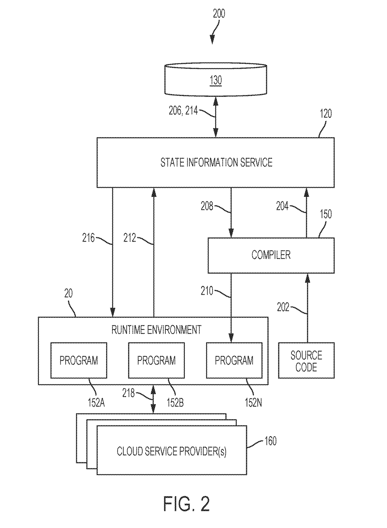 System and method for providing cloud operating system validations for a domain-specific language for cloud services infrastructure