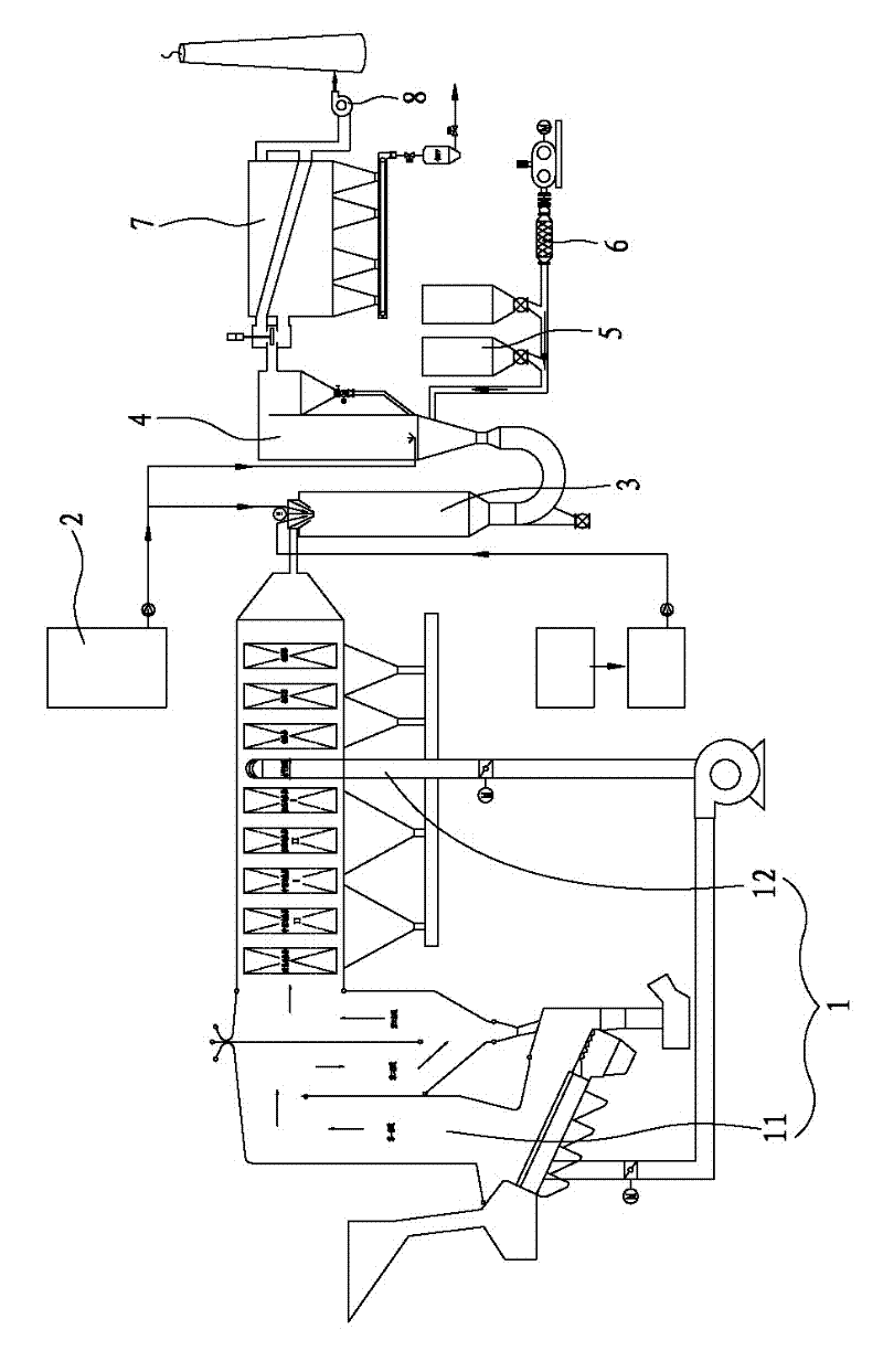 Waste burning smoke purification process and purification system