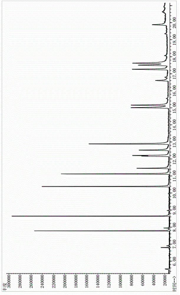 Method for detecting plasticizing agent