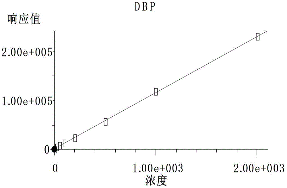 Method for detecting plasticizing agent