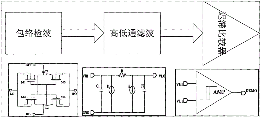 Demodulation circuit applied to ultrahigh-frequency tag