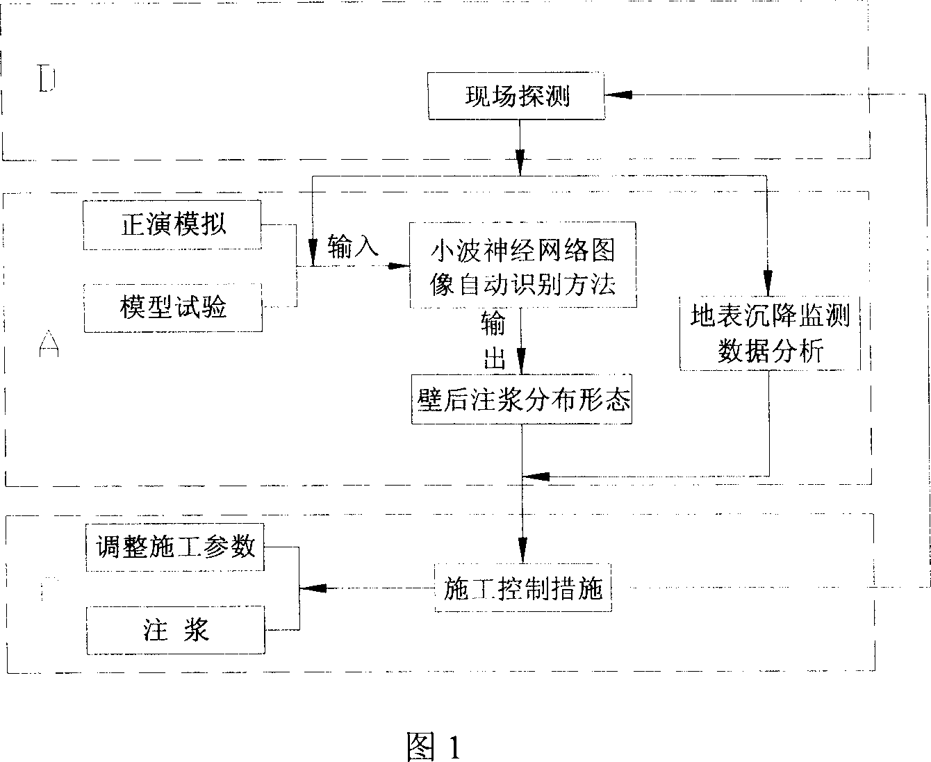 Shield tunnel subsidence control method based on exploring radar