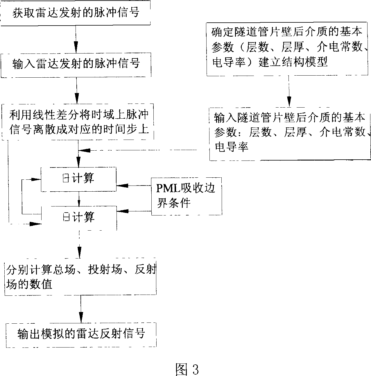 Shield tunnel subsidence control method based on exploring radar