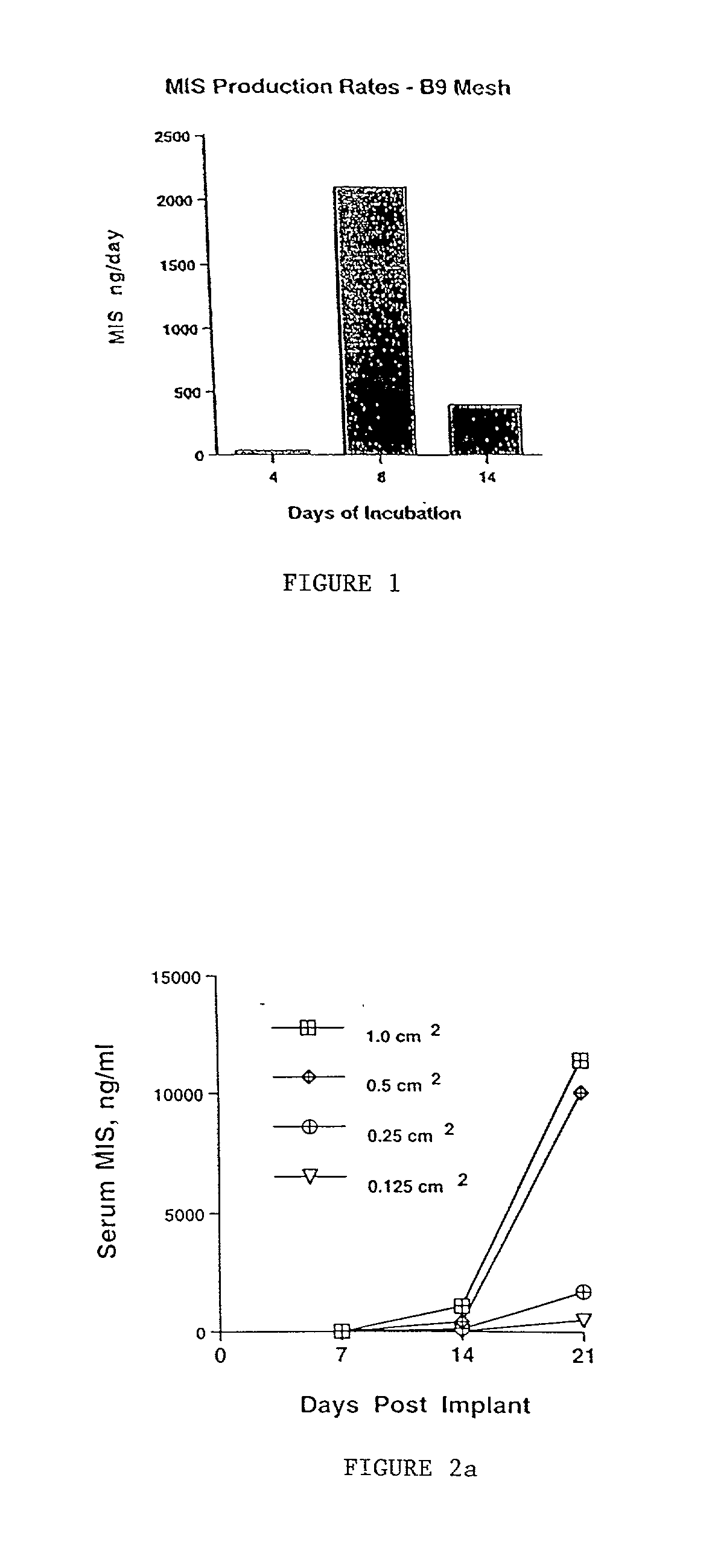 Delivery of therapeutic biologicals from implantable tissue matrices