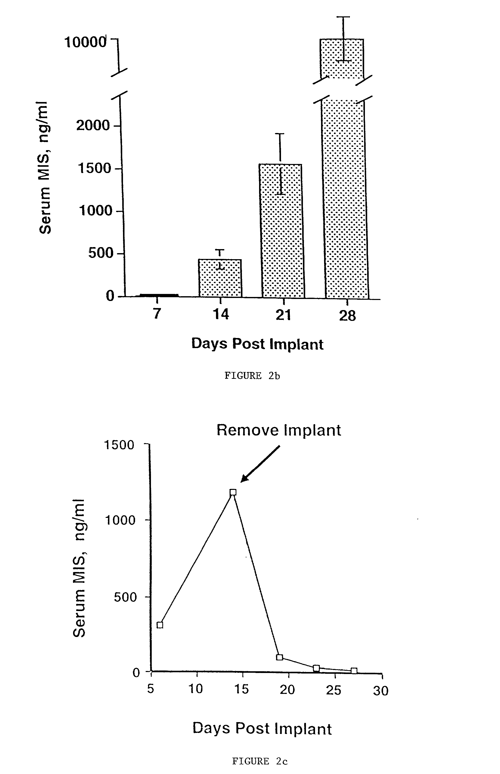 Delivery of therapeutic biologicals from implantable tissue matrices