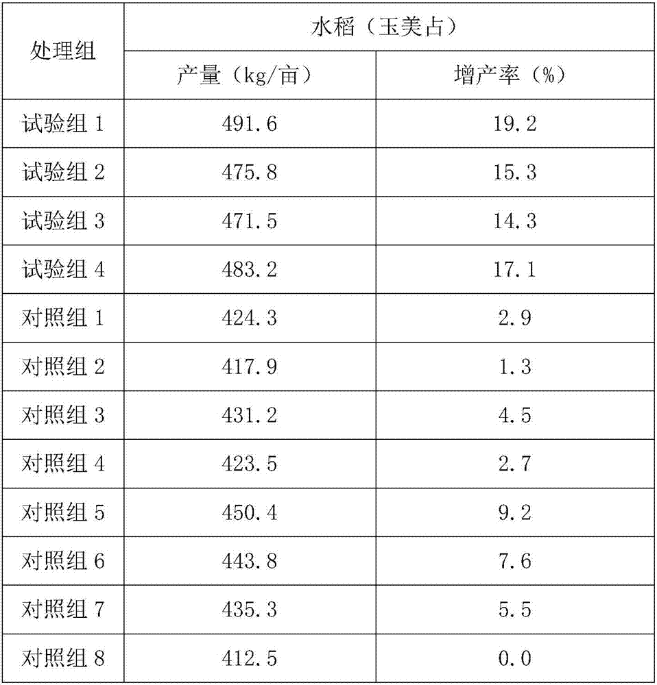 Organic fertilizer for paddy rice